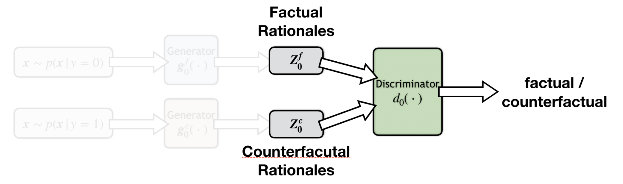 Class-wise rationalization: teaching AI to weigh pros and cons - MIT ...
