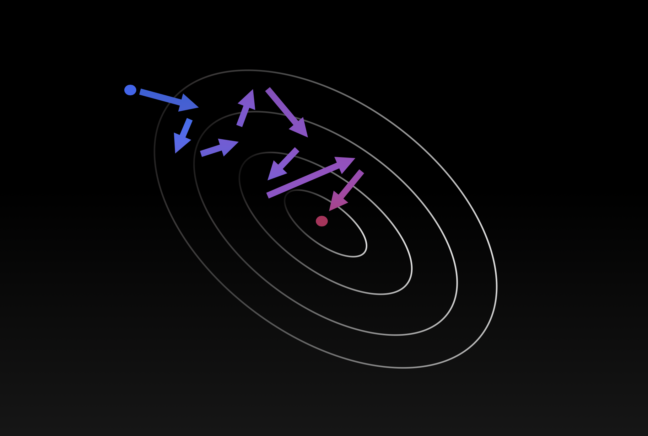 Visualizing the gradient descent method